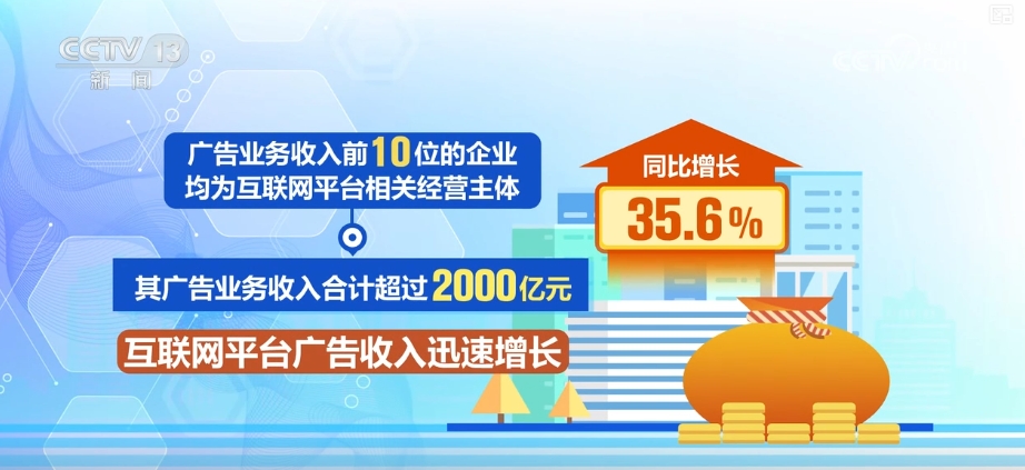 数字广告蓬勃发展 互联网平台广告收入增长迅速开云体育 开云官网(图2) 数字广告蓬勃发展 互联网平台广告收入增长迅速开云体育 开云官网(图2)