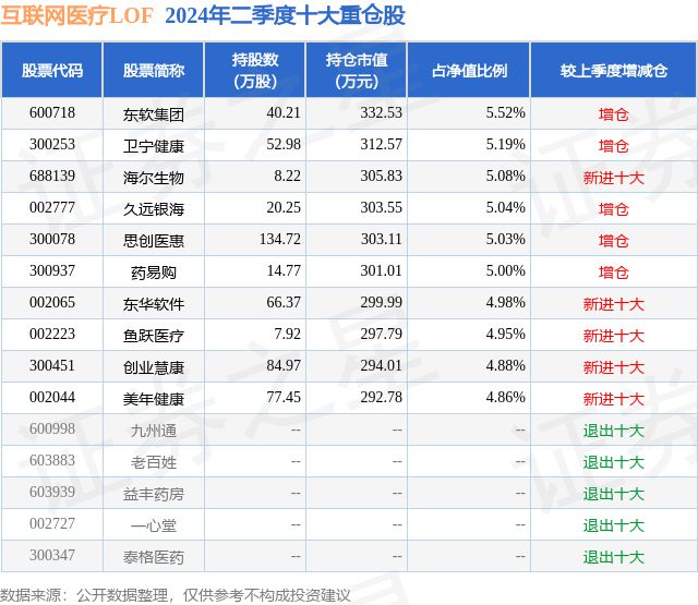 8月16日思创医惠涨752%互联网医疗LOF基金重仓该股开云体育 开云官网(图2)