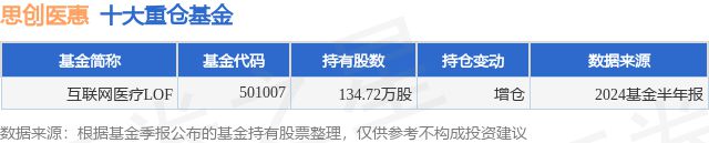8月16日思创医惠涨752%互联网医疗LOF基金重仓该股开云体育 开云官网(图1)